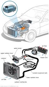 See B2140 repair manual